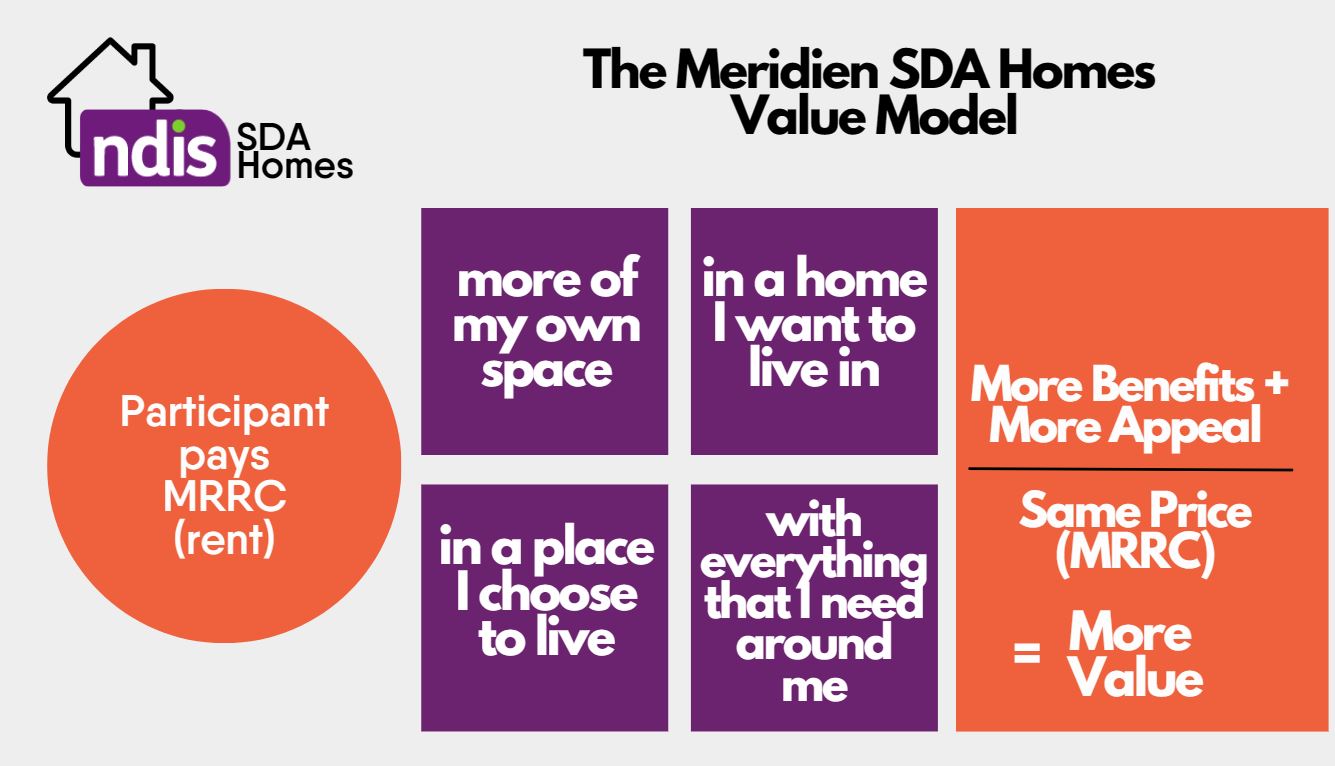 Investing in NDIS-SDA Homes | Meridien Group